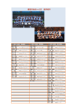 3年（22名） 第8期生 2年