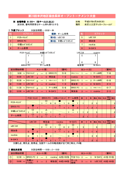 H27協会長杯結果（PDF）