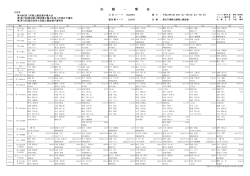 一覧 - 愛知陸上競技協会