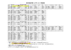 第36回岩手県ハンドボールリーグ組合表