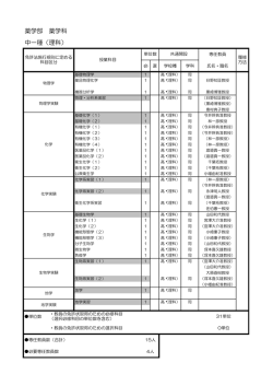 薬学部 薬学科 中一種（理科）