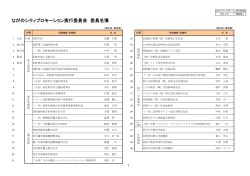 資料1 ながのシティプロモーション実行委員会 委員名簿（PDF 87KB）