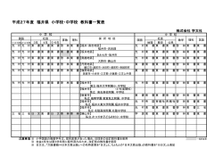 平成27年度 福井県 小学校・中学校 教科書一覧表