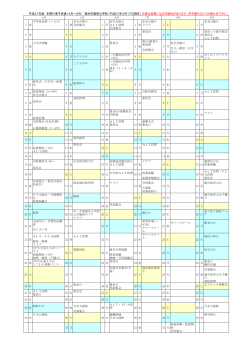 平成27年度 年間行事予定表（4月～9月） 福井市国見小学校（平成27