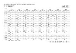 第63回福井県中学生陸上競技記録会 兼 国民体育大会選手選考会