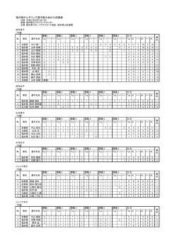 福井県ボルダリング選手権大会2015成績表