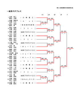 一般男子ダブルス - 各務原市テニス協会