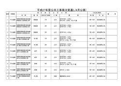 公共工事発注見通し （4月分） [PDFファイル／208KB]