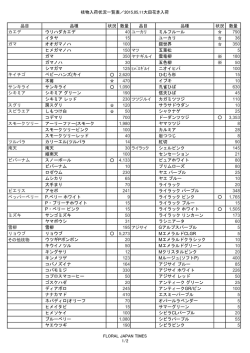 枝物入荷状況一覧表／2015,05,11大田花き入荷 品目 品種 状況 数量