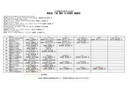 上川ホルスタインショウ 審査員 二瓶 義則 氏（別海町 酪農家）