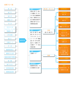 処理フロー図