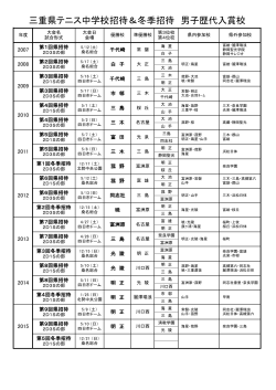 県招待歴代記録 - 三重県ジュニアテニス