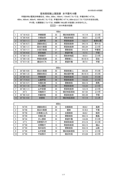 荏田高校陸上競技部 女子歴代10傑