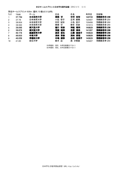 女子 チーム・スプリント日本学生歴代10傑