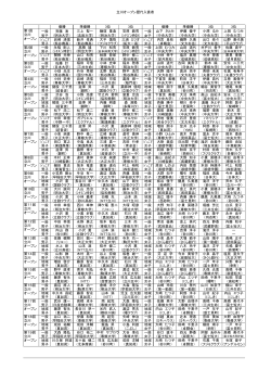 立川オープン歴代入賞者 優勝 準優勝 3位 3位 優勝 準優勝 3位 3位