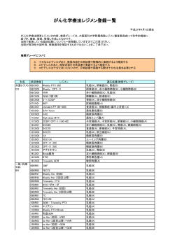 がん化学療法レジメン登録一覧