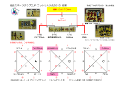 姶良スポーツクラブCUP フットサル大会2015 結果