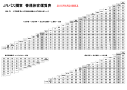 JRバス関東 普通旅客運賃表