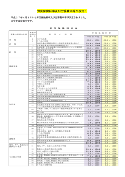 労災保険料率及び労務費率等が改定！