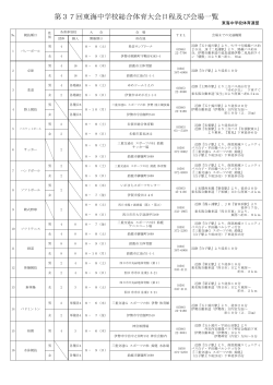 第37回東海中学校総合体育大会日程及び会場一覧