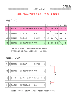 女子シングルス
