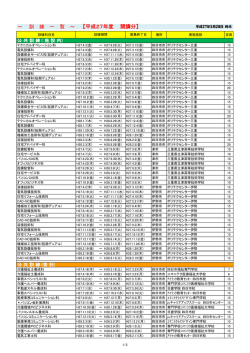 平成27年度に開講する三重県内の職業訓練一覧