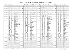 九州サーキット 第17回 トヨタカップオープンゴルフトーナメント2015