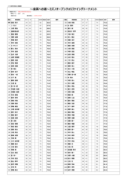 ミズノオープンクオリファイングトーナメント成績表