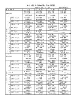 第37回 山内杯卓球大会試合結果