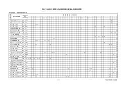 平成27・28年度 熊野町入札参加資格者名簿（物品・役務の提供等）