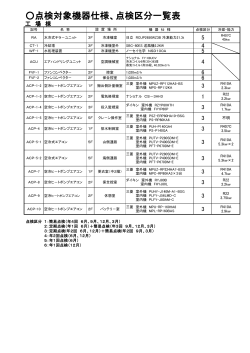 点検対象機器仕様、点検区分一覧表