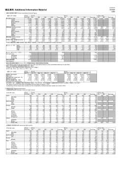 補足資料（140KB） - Mitsubishi Motors