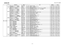 協同組合名簿 - ZENNAMAは