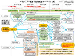 マイナンバー制度利活用推進ロードマップ（案）〜IT