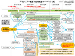 マイナンバー制度利活用推進ロードマップ（案）〜IT