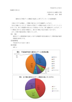 2015.4. プール開放アンケート結果（グラフ