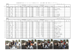 2015 RS-CUP 中部ミニロードレースシリーズ第1戦（ドライ） 主催：AHCC
