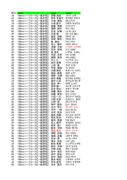 窓口 event name namef JS 100kmハーフコース【一般女性】 伊藤 由紀