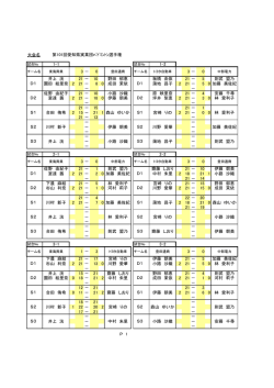 女子1部 - 愛知県バドミントン協会