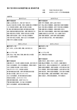 試合結果詳細はこちらをクリック