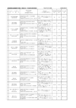 （積替え・保管を含む。）（平成27年4月1日）