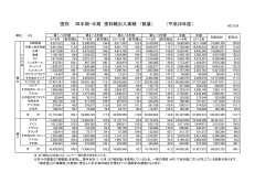 国別 四半期・半期 塗料輸出入実績 （数量） （平成26年度）