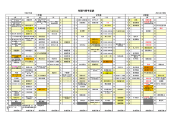 平成27年度 年間行事予定詳細（PDF）