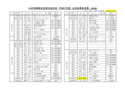 +運営組織・部会組織・ 分科会組織