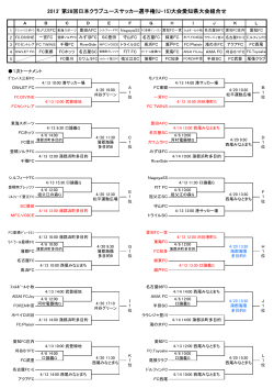 2013` 第28回日本クラブユースサッカー選手権(U-15
