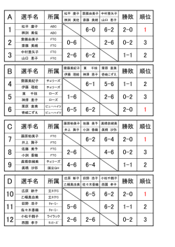 女子ダブルス戦