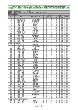 西日本関西地区決勝最終成績を掲載しました