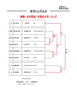 女子シングルス