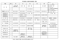 西方病院・外来曜日別診療医一覧表