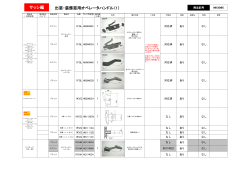 装飾窓・出窓用 オペレータ本体・ハンドル・5角ハンドル・滑車